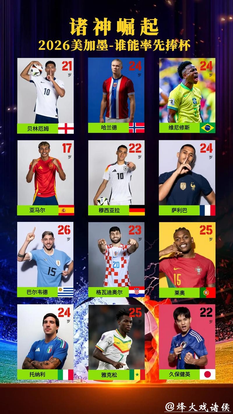 “2026世界杯冠军预测:谁将问鼎大力神杯?” “2026世界杯冠军预测:谁将问鼎大力神杯?”